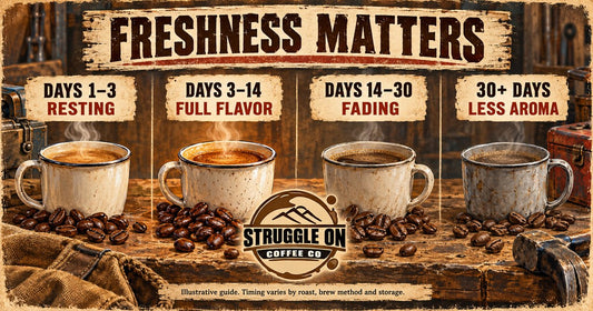 Fresh Roasted to Order: Why Coffee Freshness Matters More Than You Think